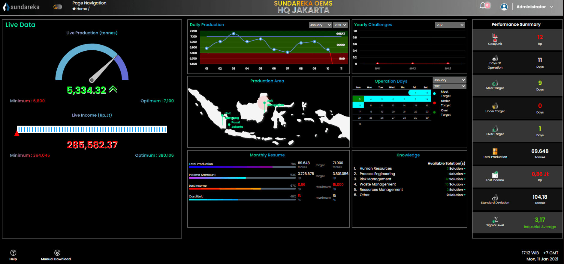 Sundareka Dashboard Redesign